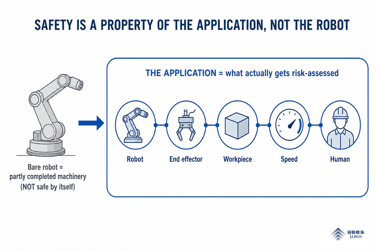 What Collaborative Robot Safety Really Means — QJKH