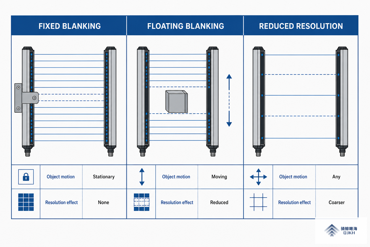 The Three Types of Blanking: Fixed, Floating, and Reduced Resolution — QJKH