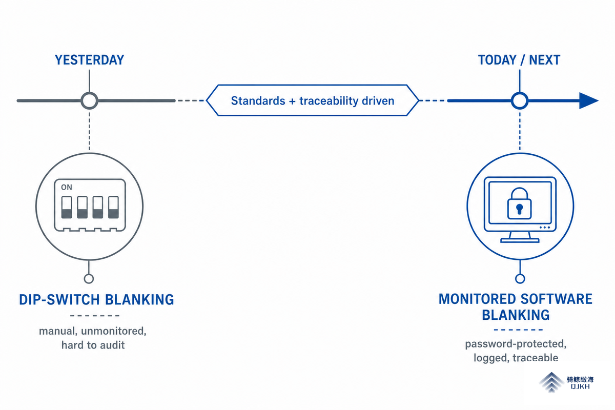 Industry Outlook: Blanking Moves from DIP Switches to Monitored Software — QJKH